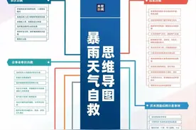 列车停运怎么办？列车晚点怎么办？暴雨如何自救？疑问三连！这篇文章来教你！图片