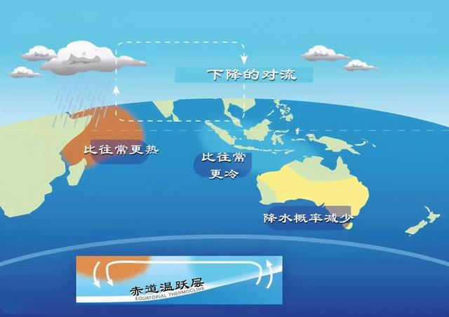 为什么2020年的灾难非常多？背后的原因到底是什么？