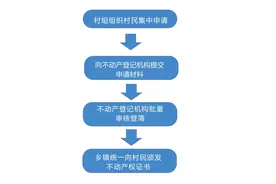 湖南将于9月完成发证！关于农村宅基地确权，这些问题与你有关！图片