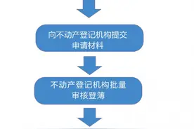 湖南将于9月完成发证！关于农村宅基地确权，这些问题与你有关！图片