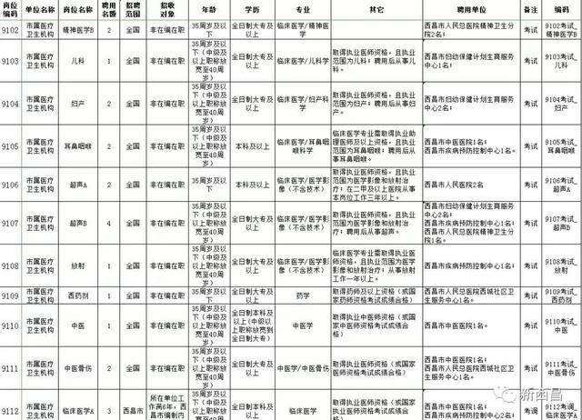 西昌人事考试网（西昌市招聘事业单位工作人员）
