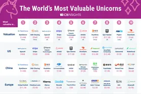 1万亿人民币的估值！字节跳动公司成了世界第一“独角兽”图片