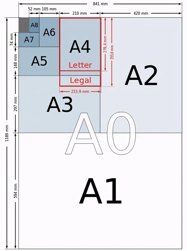 比a4大一倍的纸是什么型号