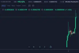 每日一评 |“屎”币碰瓷狗狗币，疯涨近千倍图片