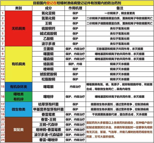 铜制剂用错要出大事！这些注意事项一定要看清楚了