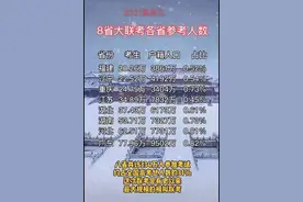 从八省联考数学试题看高考命题趋势——写给家长的直白解读图片