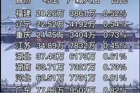从八省联考数学试题看高考命题趋势——写给家长的直白解读图片