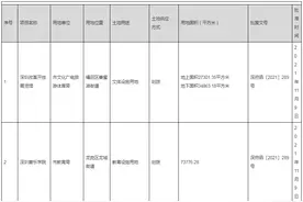 深圳音乐学院、改革开放馆、文化馆新馆...一批重大项目将开建图片
