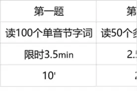 如何高分通过普通话考试图片