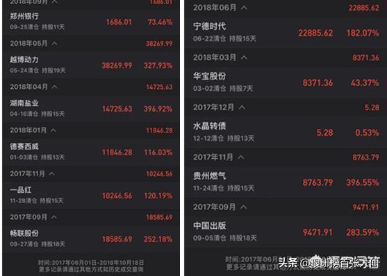 打新股技巧最佳时间,新股申购中签率（我一年中签十多只新股的经验）