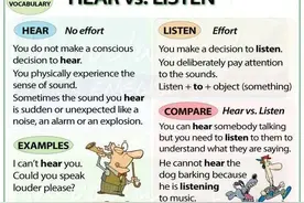 Hear和Listen的区别和使用图片