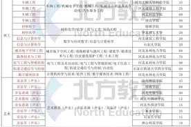 想知道专接本招生计划变动趋势吗？看近两年新增取消院校有哪些？图片