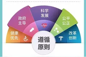 一图读懂|与每个人健康息息相关的《“健康嘉定2030”规划》图片