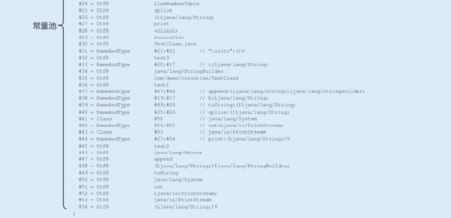 阿里巴巴Java性能调优实战：深入JVM即时编译器JIT，优化Java编译