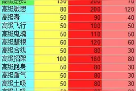 梦幻西游之高兽商人，最真实的版本，有你想了解的，快来看看吧！图片