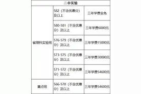石家庄民办高中收费标准图片