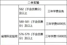 石家庄民办高中收费标准图片