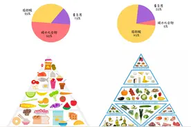 生酮饮食：吃对油脂让你轻松减脂瘦身，躺瘦告别臃肿身材图片