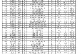 主场真黑？全国物理竞赛决赛湖南队霸榜遭质疑 河南队仅收5银图片