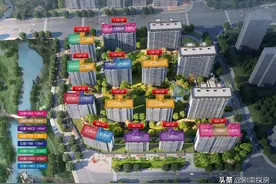福州东二环建发养云二期分析图片