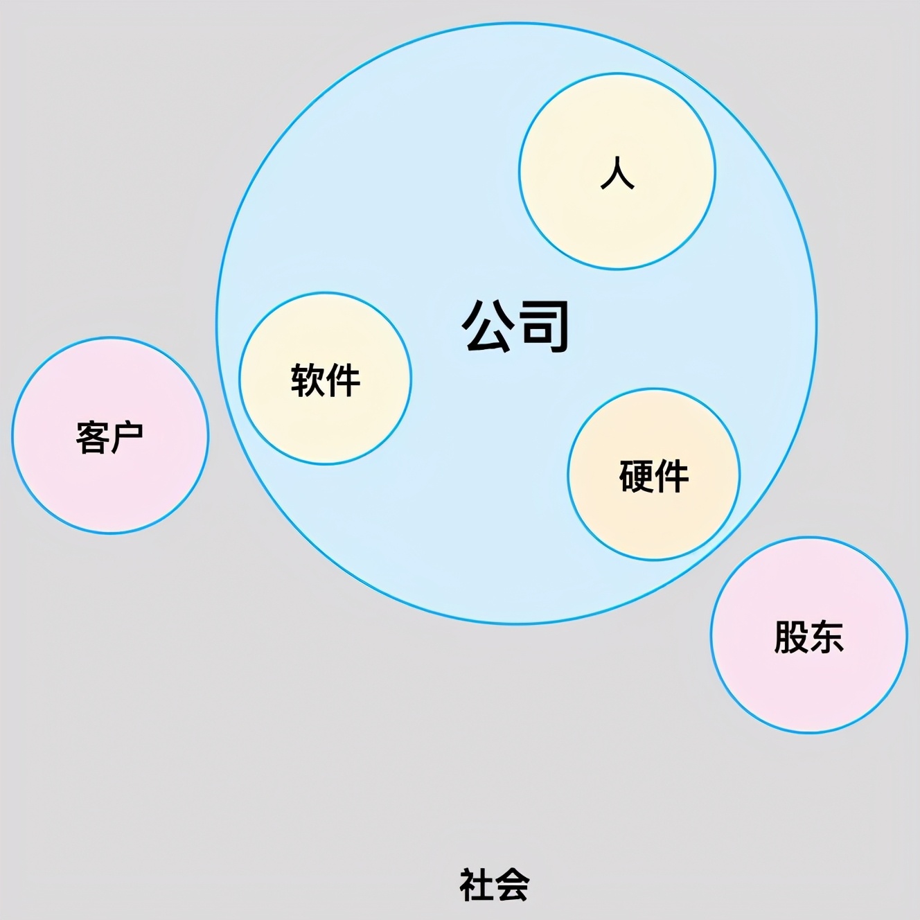 高可用的本质插图3 高可用的本质