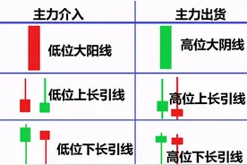 最经典标志性K线总结口诀及多空力量对比的判断原理，最全干货图片