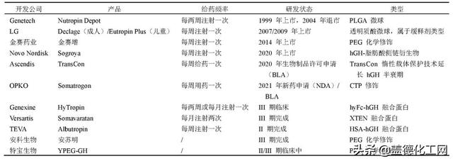 生长激素——增高针