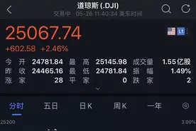 特朗普"嗨了"：点赞美股暴涨600点！更有瑞幸咖啡暴涨70%，到底发生了什么？图片