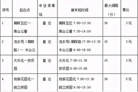 清明节期间，杭州公交12条扫墓专线来了图片