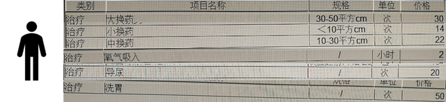 宠物看病贵还是人看病贵？有人对比了一家宠物医院和一家三甲医院的收费价格