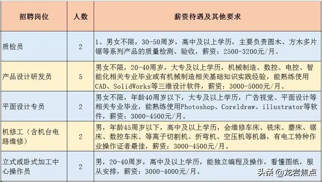 龙岩这些单位在招人，进来看看吧