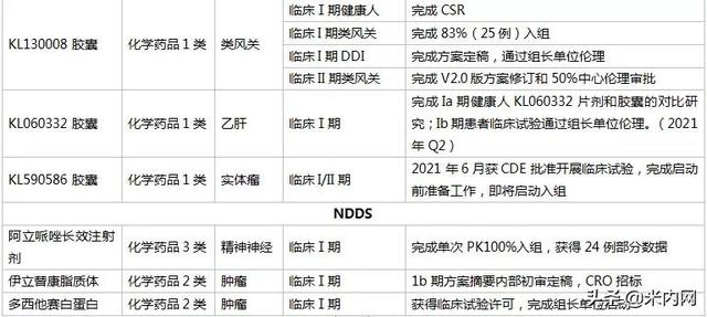 新药半年大卖超14亿!科伦拿下11个重磅品种,19个新品冲击首仿