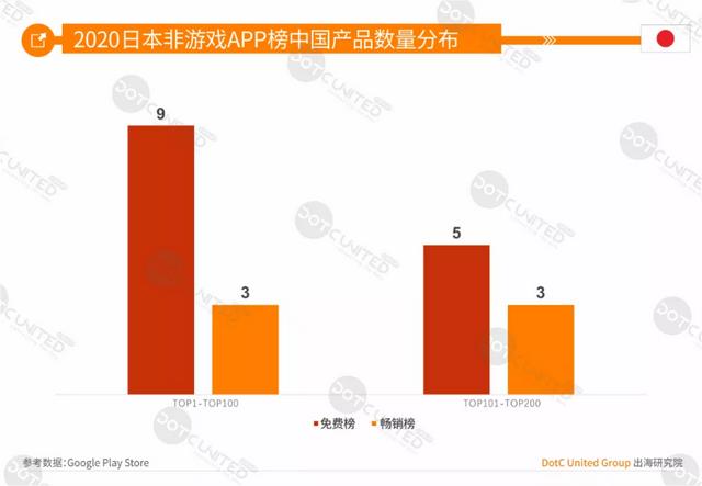 DUG报告：2020全球手游市场洞察（中美日韩篇）