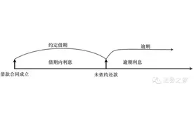 统统讲明白：2020民间借贷“利息”多少才是合法的?如何计算?(超详尽)图片