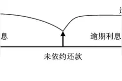 统统讲明白：2020民间借贷“利息”多少才是合法的?如何计算?(超详尽)图片
