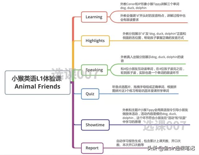 小猴英语AI课测评：背靠大树好乘凉？测评完我却有话要告诉家长
