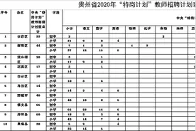 2020贵州特岗教师招聘7198人，各学科笔试考什么？图片