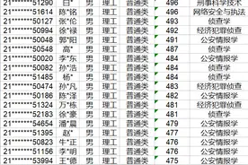 分析：中国刑事警察学院2021年本科生招生录取名册（河北、甘肃）图片