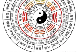 你真的知道“一”“二”“三”么？图片