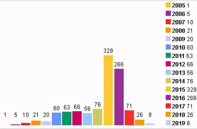 Flash“寿终正寝”，“阴魂不散”的弹窗广告能一起消失吗？