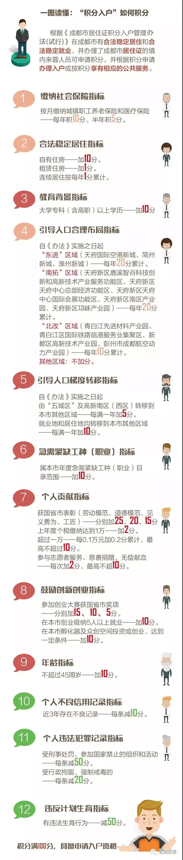 购房者注意！一文掌握成都落户方式、购房资格对应！
