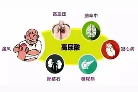 药师告诉您，这三种降压药还能降尿酸图片