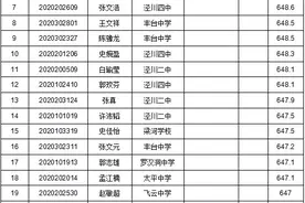 泾川三中、玉都中学、高平中学2020年录取学生名单榜示图片