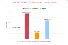 均价17602元/平米的城东高配新楼盘，龙湖·天曜首登飘红图片