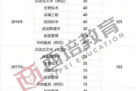 浙江专升本省重点建设招生院校有哪些？何时停止招生？图片