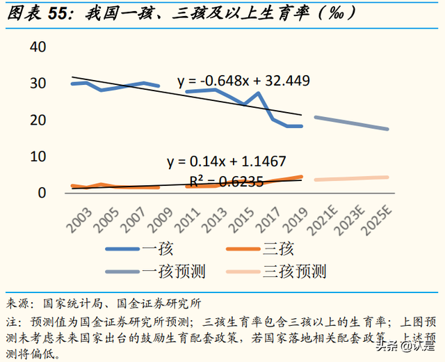 化妆品行业研究：消费升级助力发展，风靡云涌谁主沉浮