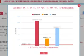 西安第二个“万人摇”项目山水美树，为何如此受到青睐？图片