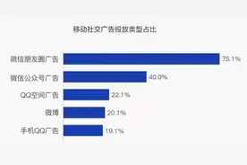 微信朋友圈广告效果怎么样？真实案例告诉你图片
