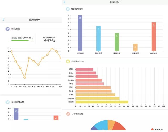 流程优化，其实是一场管理变革