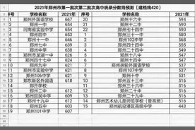 重磅！2021年郑州市中招分数线预测，看看您理想的高中多少分图片